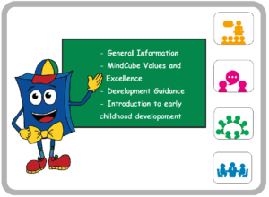 1. MindCube 4 Minors – Introduction